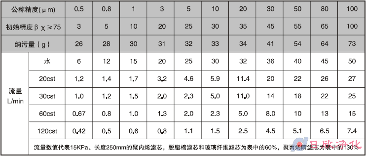 日欣净化滤芯