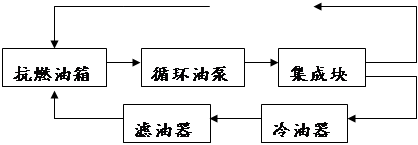 日欣净化滤油机厂家