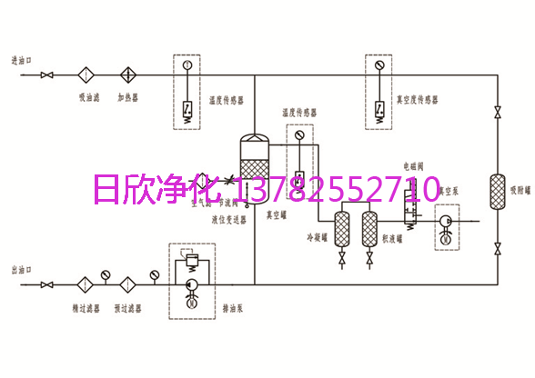 日欣净化河南滤油机真空滤油机系统原理图